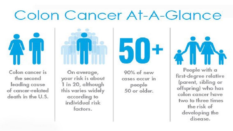 سرطان کولورکتال (CRC) چیست؟ | آزمایشگاه ژنتیک اصفهان