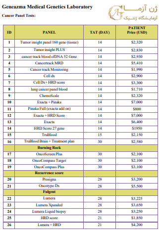 لیست آزمایش ژنتیک سرطان ژن آزما